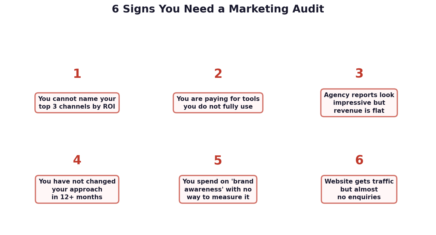 Six red warning signs that indicate your business needs a marketing audit
