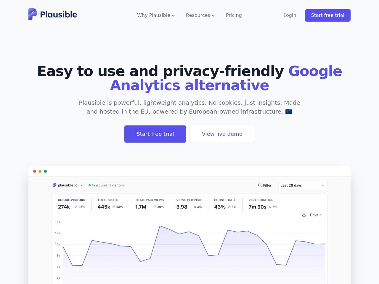Plausible homepage screenshot