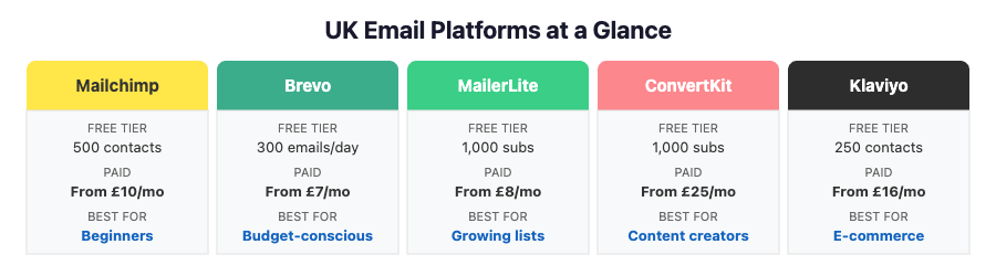 UK email marketing platform comparison