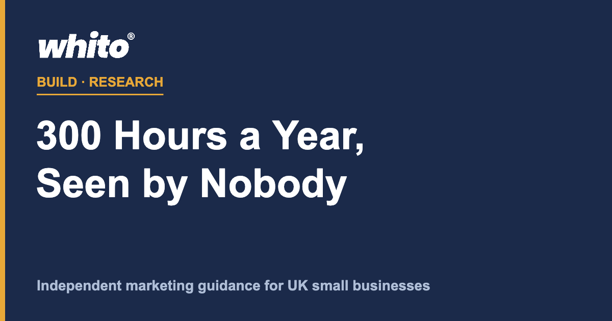 UK small businesses spend hundreds of hours a year on social media almost no one sees
