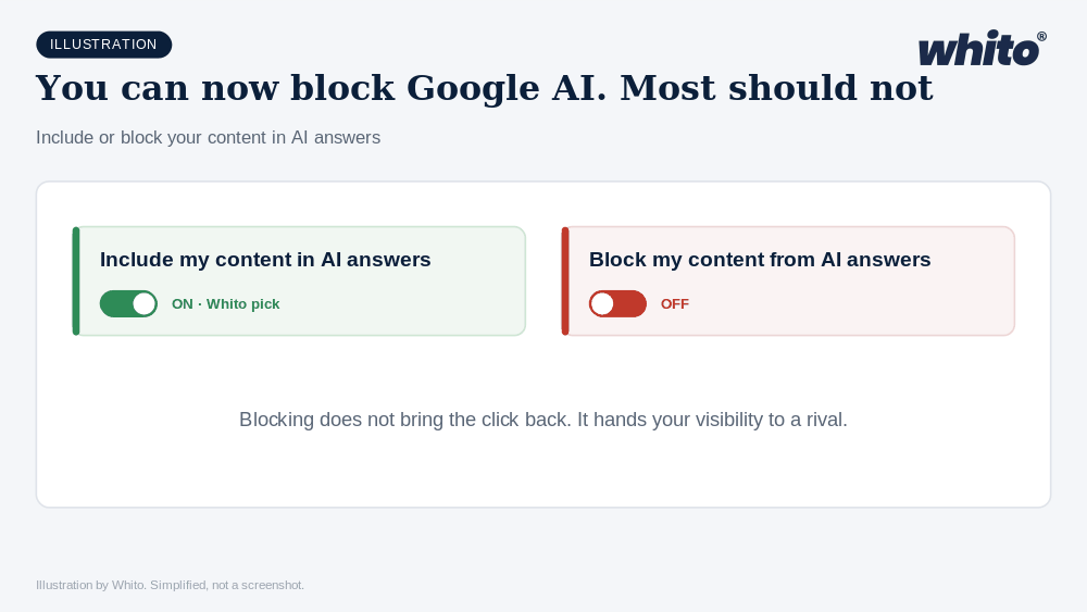 Whito illustration: You Can Now Block Google's AI From Using Your Content. Most Small Businesses Shouldn't.