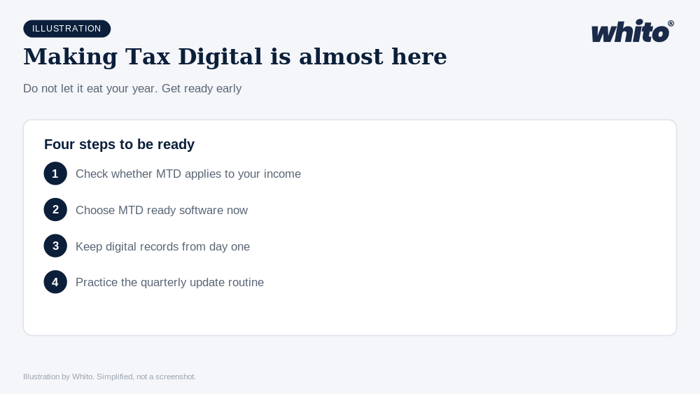 Whito illustration: Making Tax Digital Is Almost Here and Most Sole Traders Are Not Ready. Do Not Let It Eat Your Year.