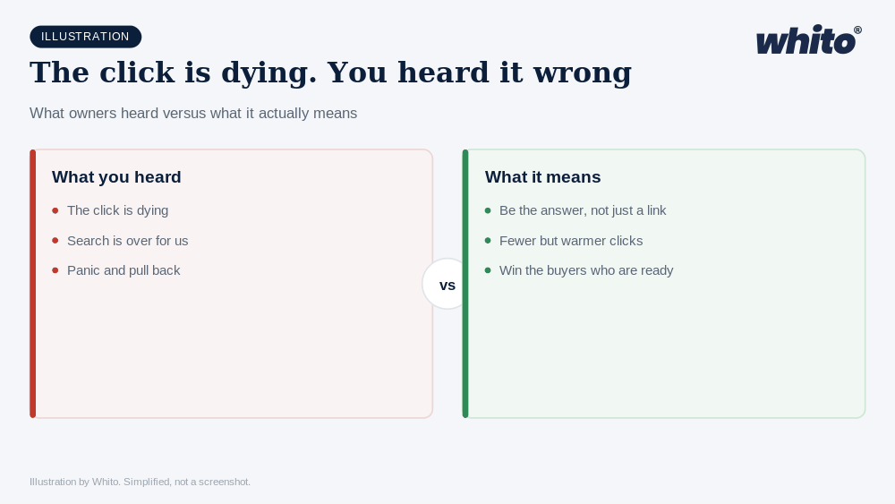 Whito illustration: Google Just Told You The Click Is Dying. Most Small Businesses Heard The Wrong Thing.