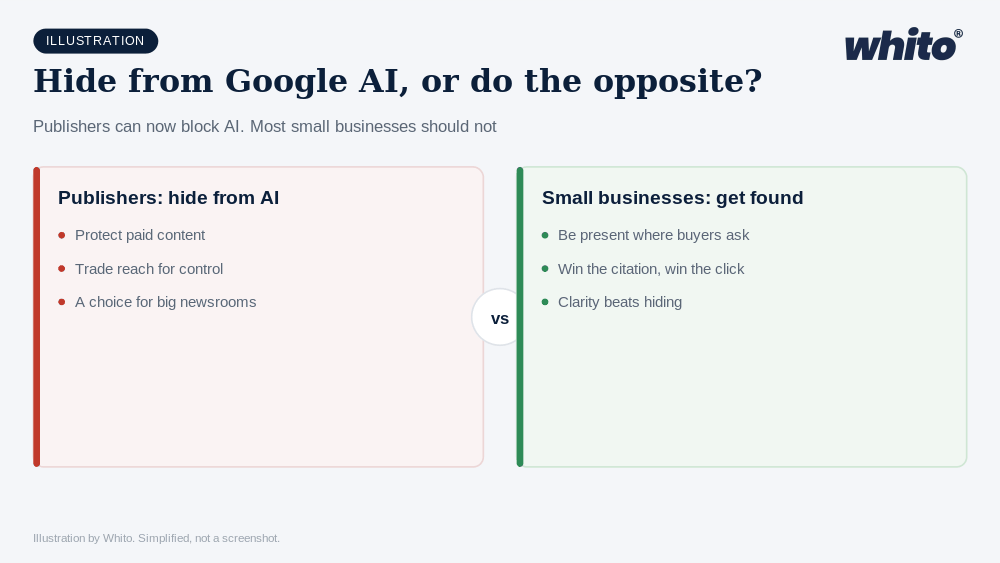 Whito illustration: The UK Just Let Publishers Hide From Google's AI. Most Small Businesses Should Do the Opposite.