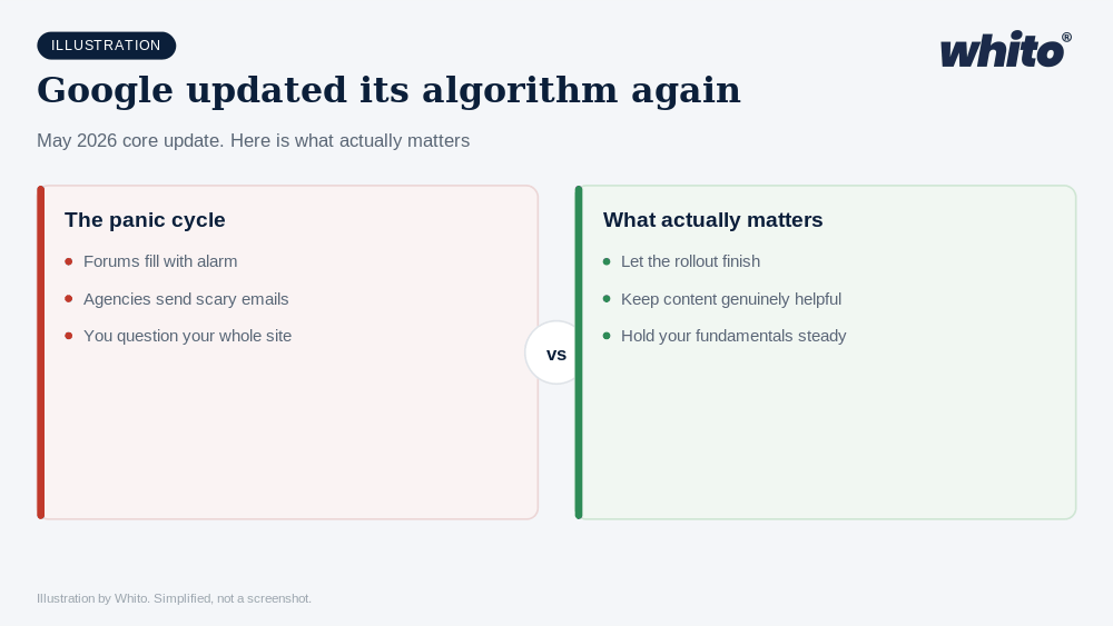 Whito illustration: Google Just Updated Its Algorithm Again. Here's What Actually Matters for Your Business.