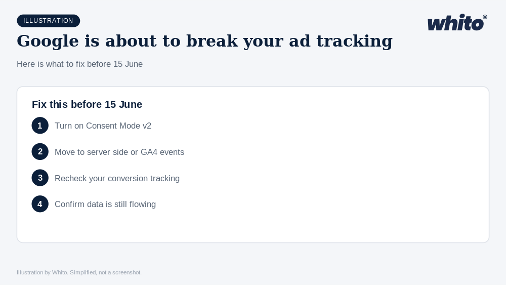 Whito illustration: Google Is About to Break Your Ad Tracking. Here's What to Fix Before June 15