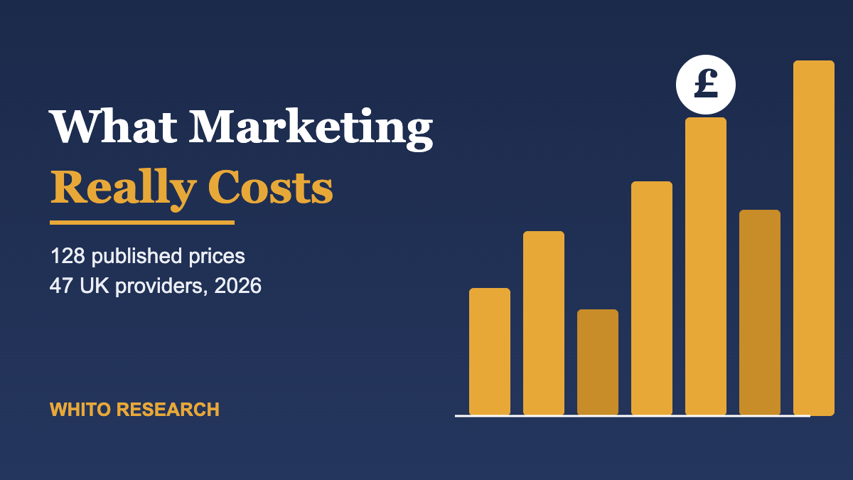 Whito study: 128 published UK marketing prices analysed, bar chart graphic