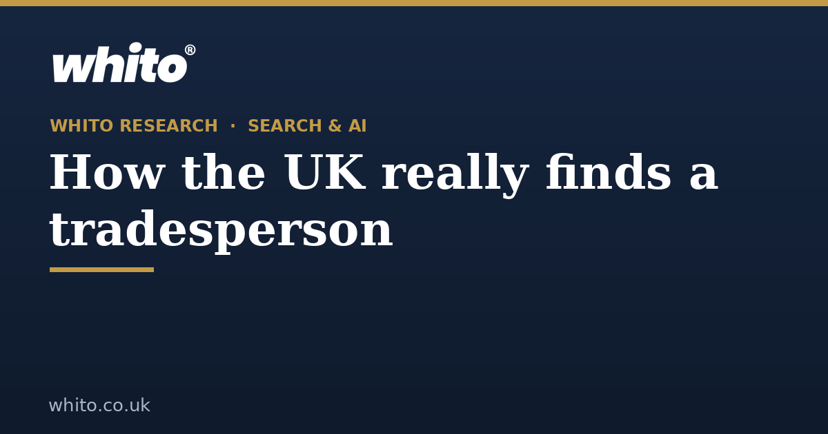 Hero banner for a Whito article: logo, 'WHITO RESEARCH · SEARCH & AI' and the title 'How the UK really finds a tradesperson' on a dark blue background with a gold underline.