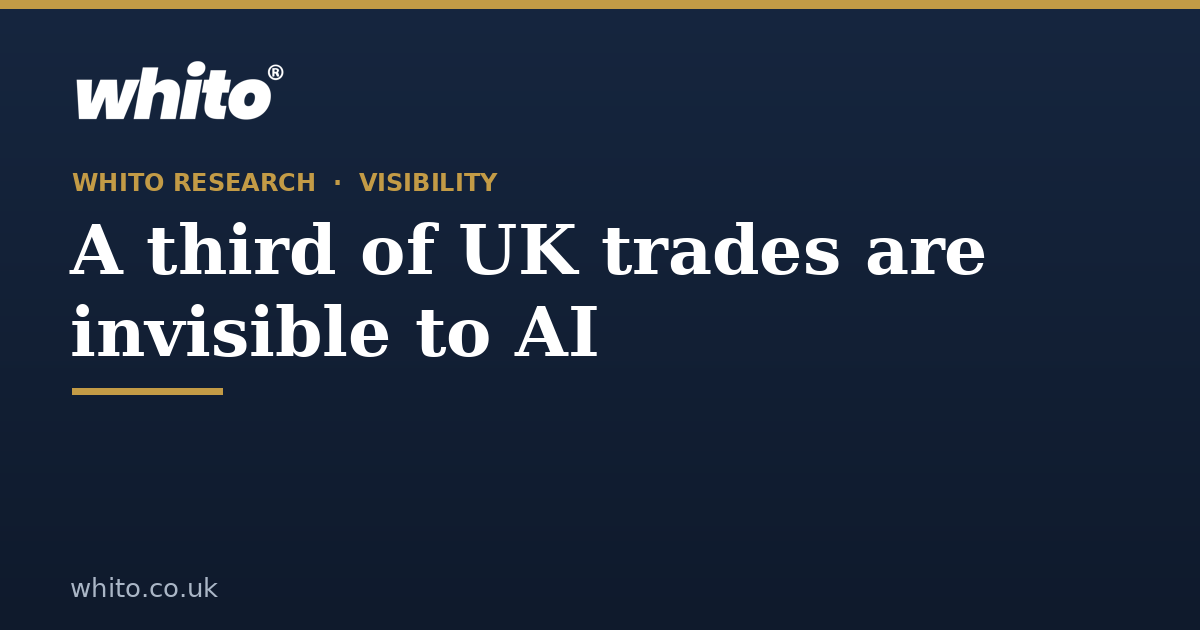 Whito research hero: headline says 'A third of UK trades are invisible to AI' on dark blue background with logo and site URL whito.co.uk.