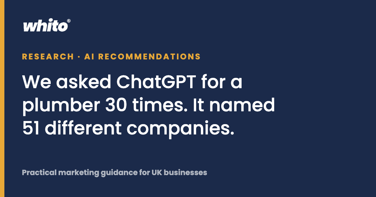 We asked ChatGPT for a plumber 30 times. It named 51 different companies.