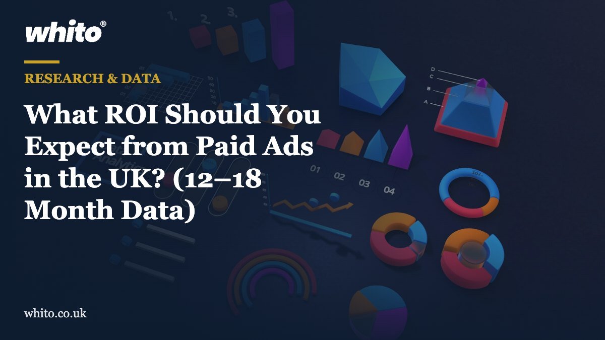 Whito research featured image: What ROI Should You Expect from Paid Ads in the UK? (12–18 Month Data)