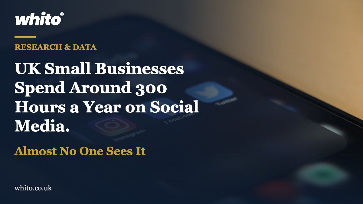 Whito research featured image: UK Small Businesses Spend Around 300 Hours a Year on Social Media. Almost No One Sees It