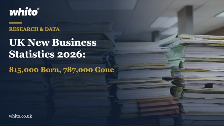 UK New Business Statistics 2026: 815,000 Born, 787,000 Gone