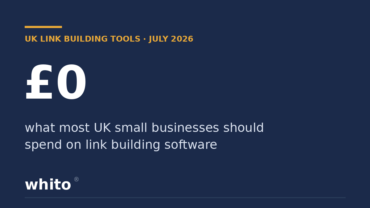 UK link-building tools banner: shows £0 cost and a headline about what UK small businesses should spend on link-building software (Whito logo)