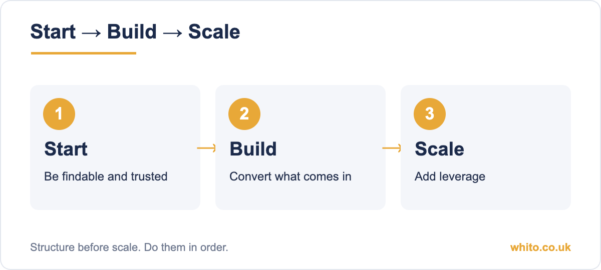 Start Build Scale for electricians