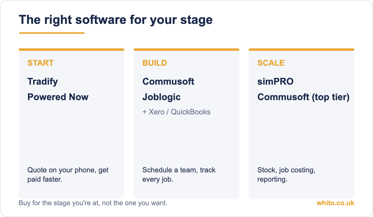 Best software for UK electricians by stage
