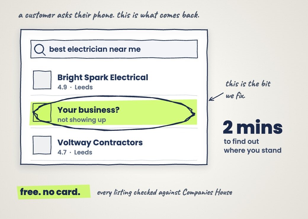 Hand-drawn illustration of a search for the best electrician near me, with a highlighted row reading Your business? not showing up
