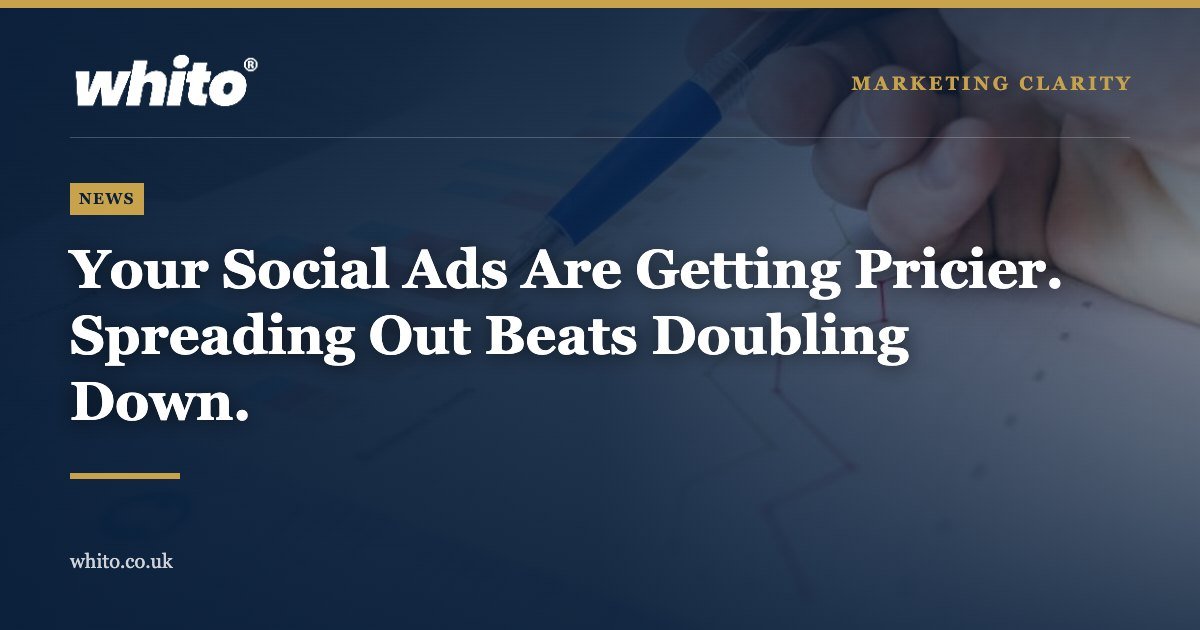 Whito news graphic: Your Social Ads Are Getting Pricier. Spreading Out Beats Doubling Down.