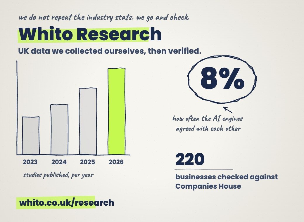 UK marketing research and benchmarks