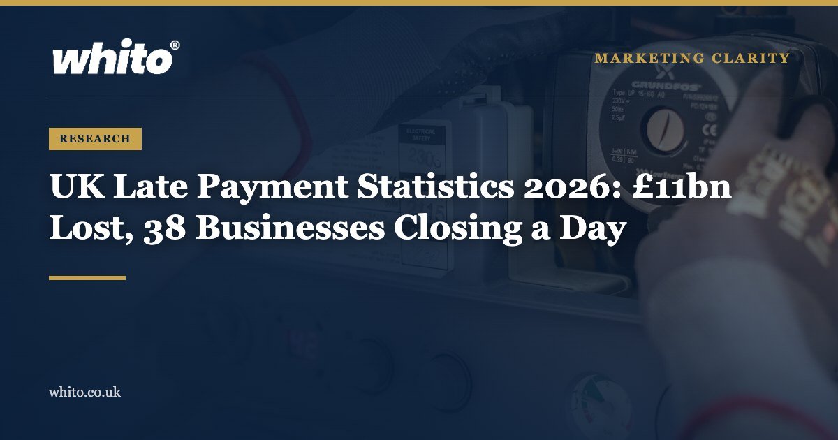 Whito research graphic: UK Late Payment Statistics 2026: £11bn Lost, 38 Businesses Closing a Day