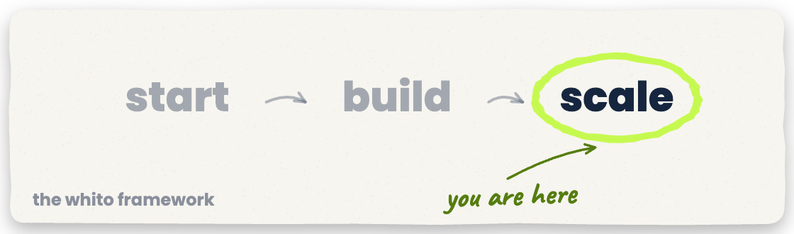 The Whito framework: start, build, scale. You are at scale.