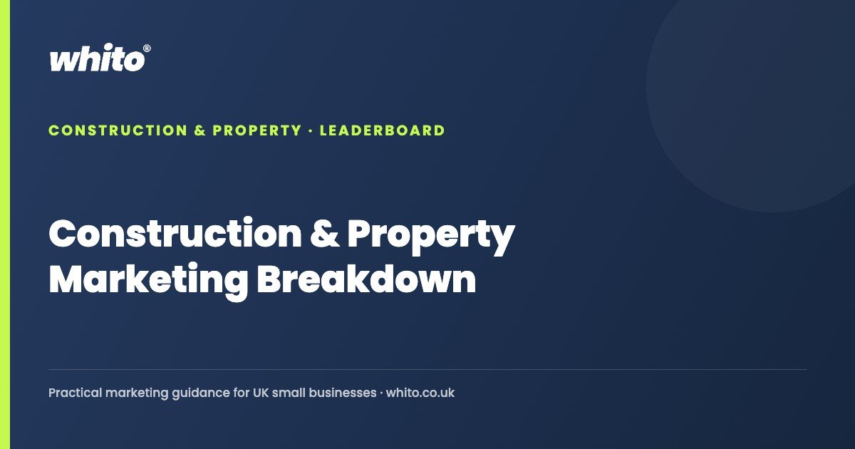 Construction & Property Marketing Breakdown