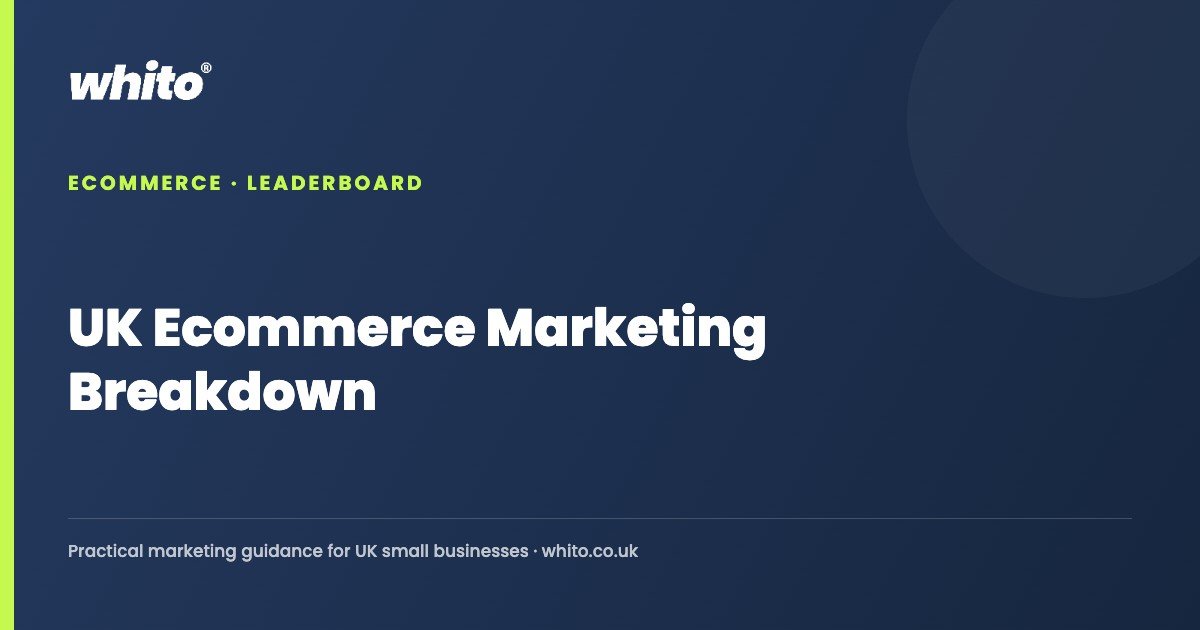 UK Ecommerce Marketing Breakdown