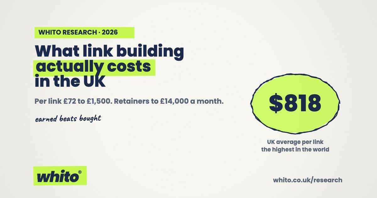 Hand-drawn graphic: UK link building costs, 818 dollars average per link, the highest in the world, Whito Research 2026