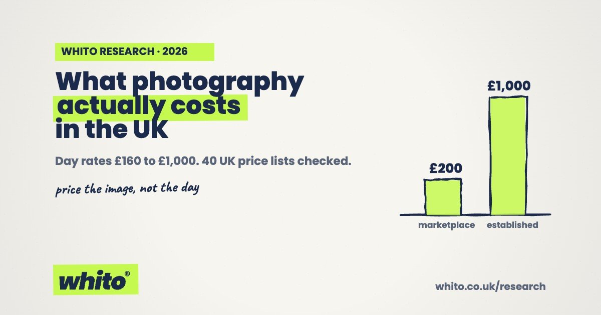 Hand-drawn chart: UK photographer day rates, marketplace 200 pounds vs established 1000 pounds, Whito Research 2026
