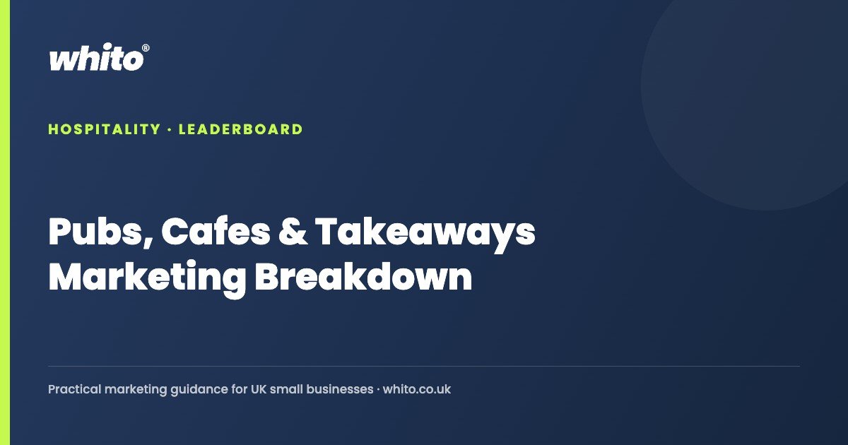 Pubs, Cafes & Takeaways Marketing Breakdown