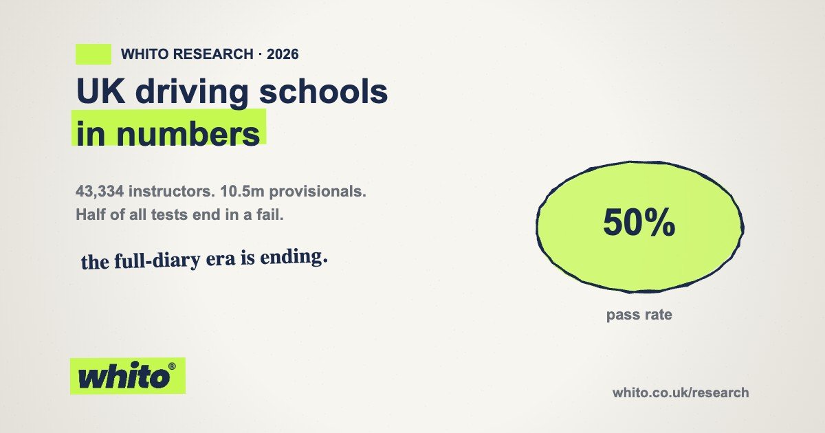 Whito research: UK driving schools in numbers