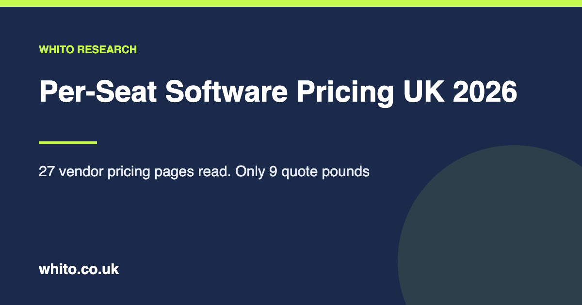 Per-Seat Software Pricing UK 2026. 27 vendor pricing pages read. Only 9 quote pounds. Whito research.
