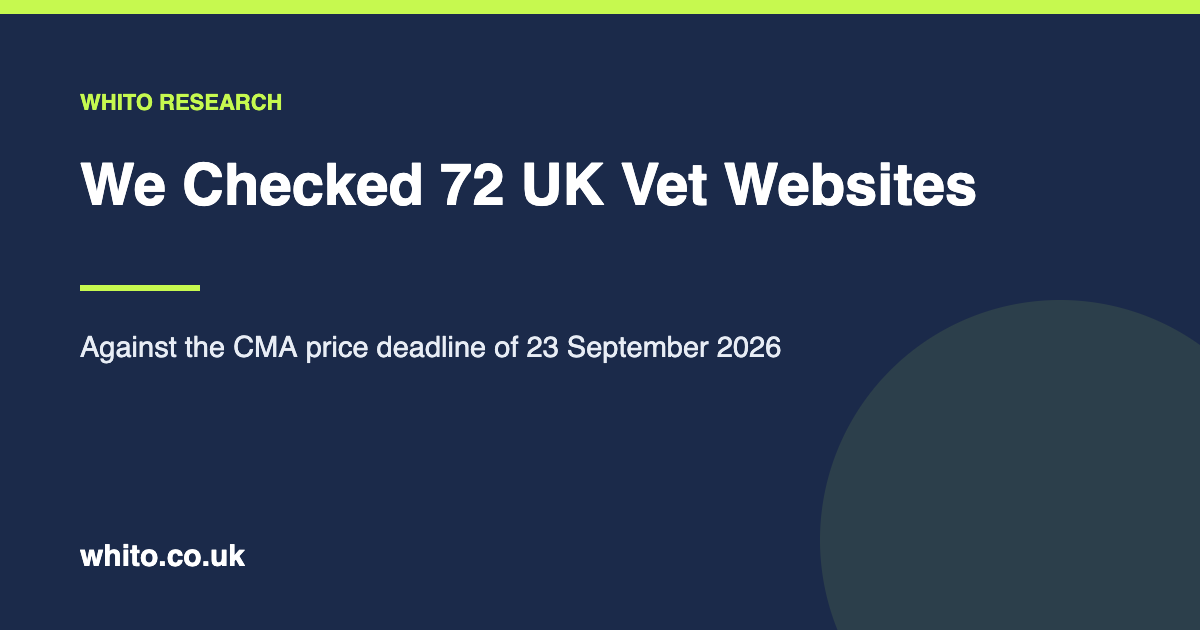 Whito research: 72 UK veterinary practice websites checked against the CMA price transparency deadline of 23 September 2026.