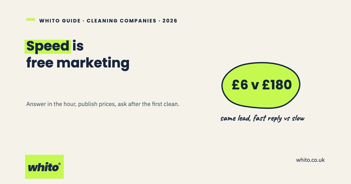 Speed is free marketing: a Whito guide for cleaning companies