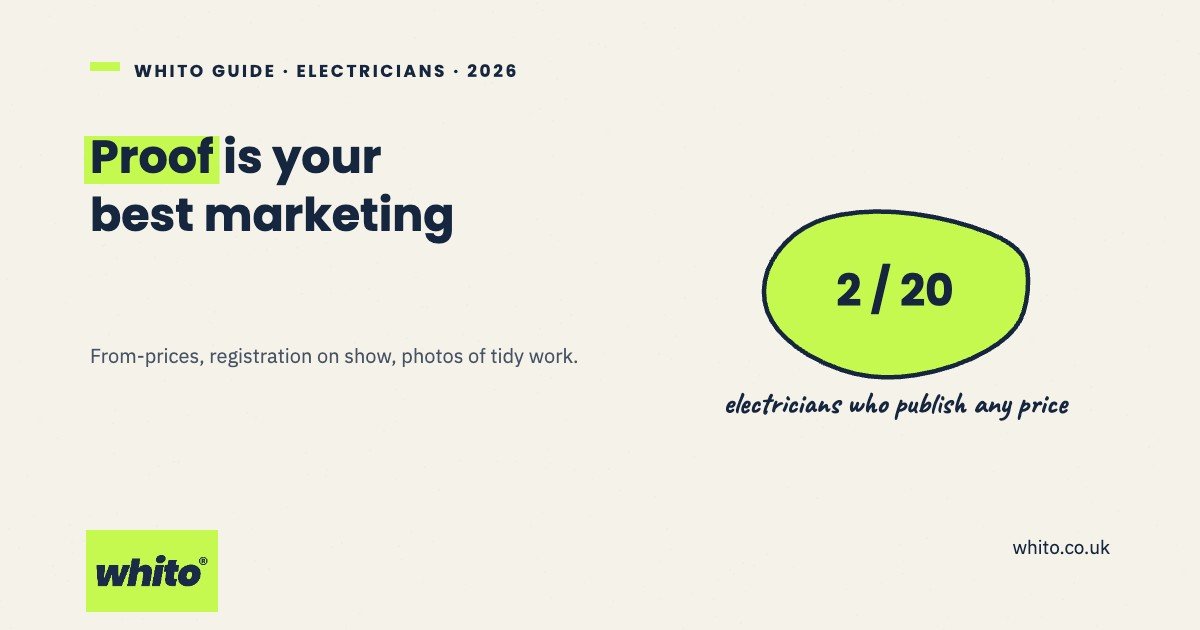 Proof is your best marketing: a Whito guide to free marketing for electricians