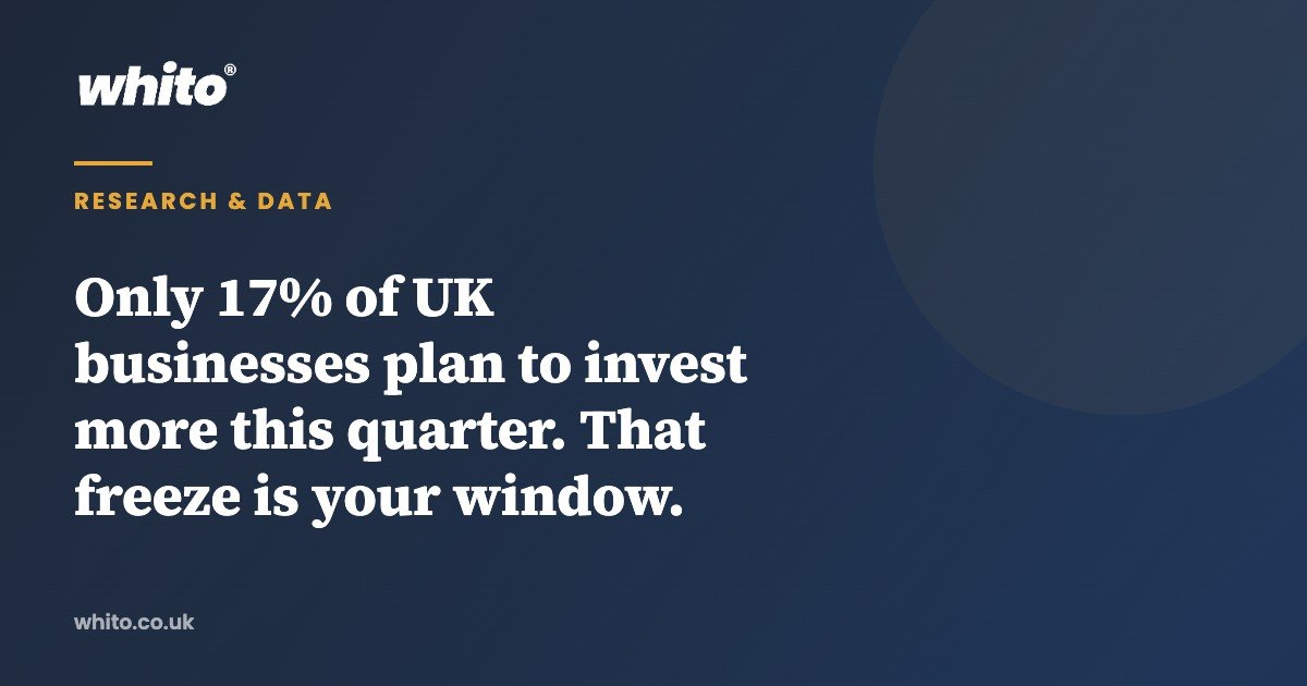 Only 17% of UK businesses plan to invest more this quarter. That freeze is your window. — Whito