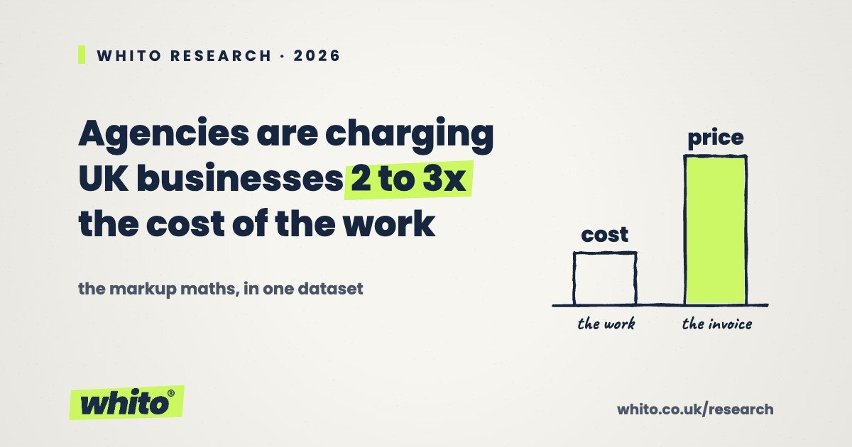 Marketing Agencies Are Overcharging UK Businesses by 2 to 3 Times. Here Is the Markup Maths.