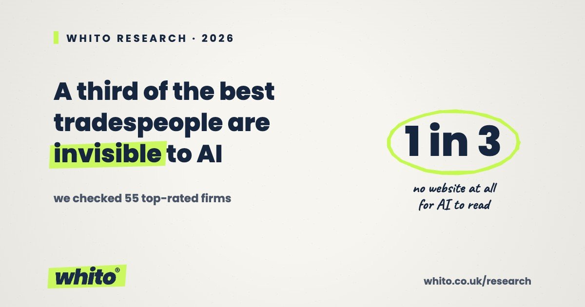 Whito research card: a third of the best local tradespeople are invisible to AI, we checked 55, hand-drawn stat circled in lime on cream paper.