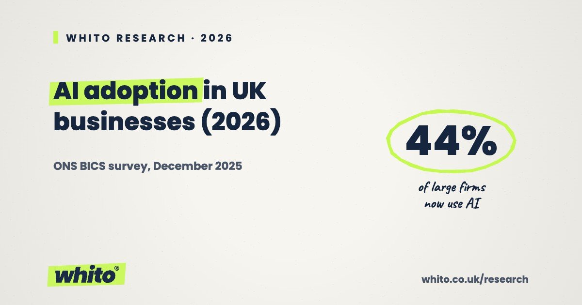 AI Adoption Statistics for UK Businesses (2026)