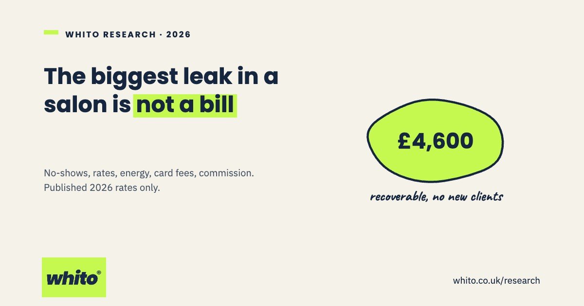 The biggest leak in a salon is not a bill: £4,600 a year recoverable with no new clients