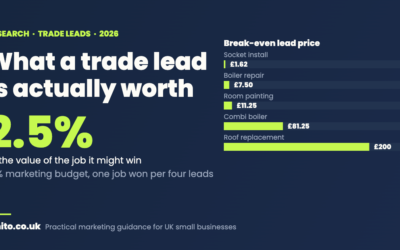 How Much Should a UK Trade Pay for a Lead? Break-Even Prices for 12 Jobs