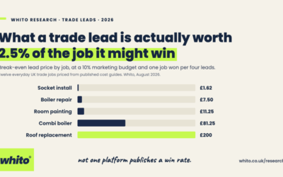 How Much Should a UK Trade Pay for a Lead? Break-Even Prices for 12 Jobs