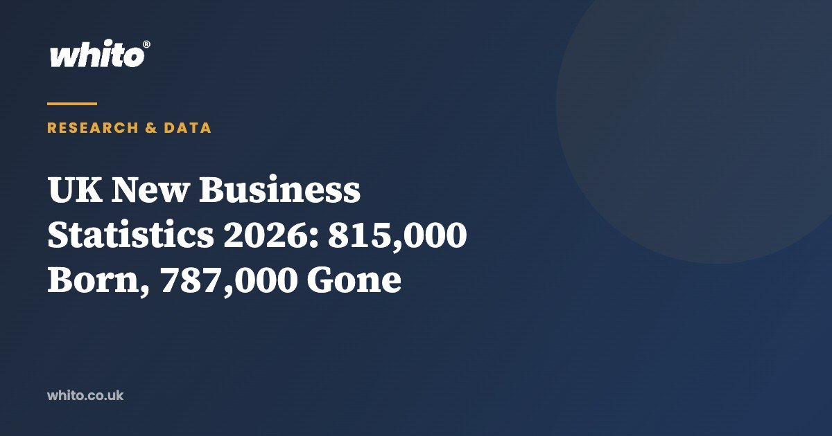 UK New Business Statistics 2026: 815,000 Born, 787,000 Gone — Whito