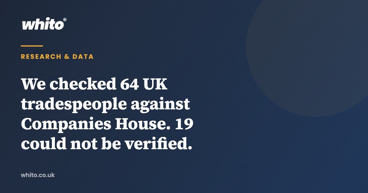 We checked 64 UK tradespeople against Companies House. 19 could not be verified. — Whito