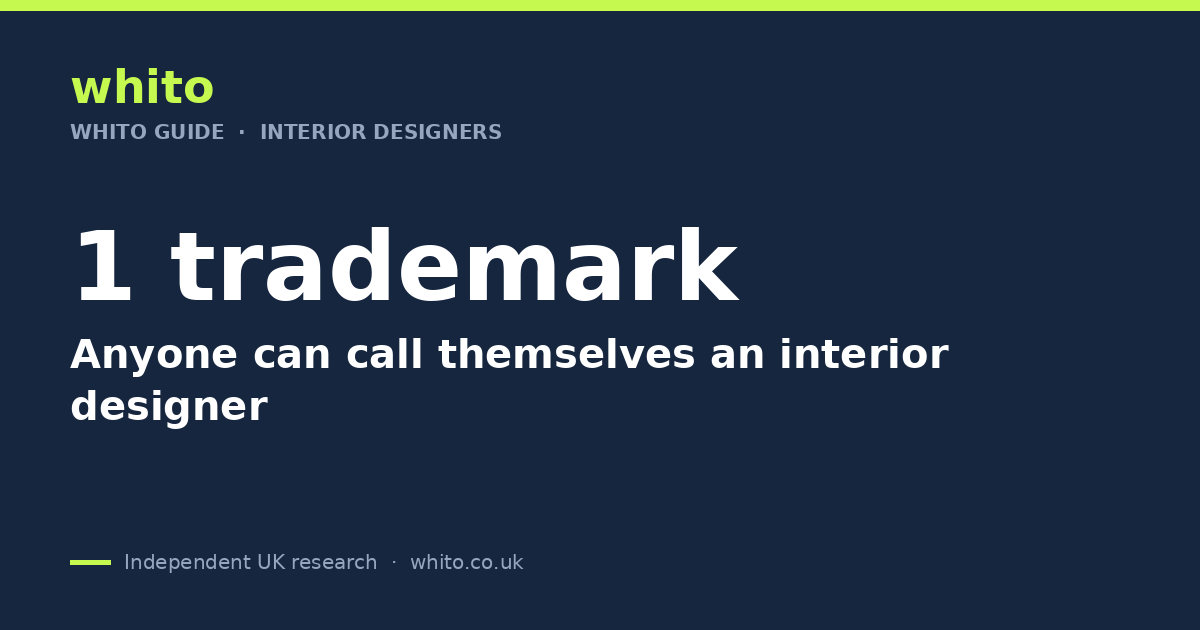 Anyone Can Call Themselves an Interior Designer: How to Check One in the UK