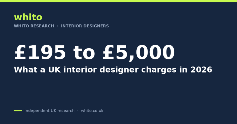 What a UK Interior Designer Charges in 2026