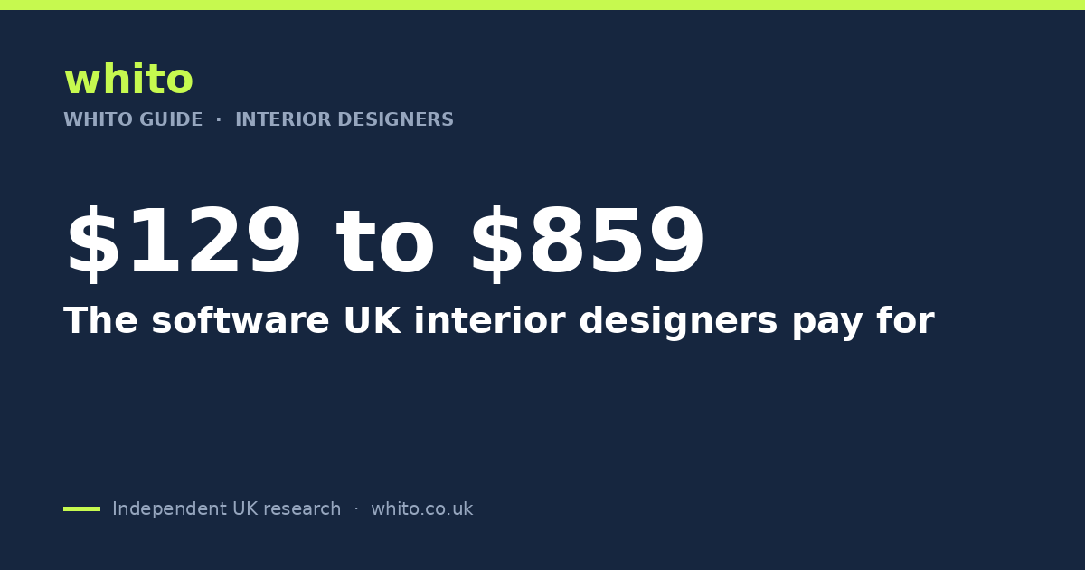 The Software UK Interior Designers Actually Pay For in 2026