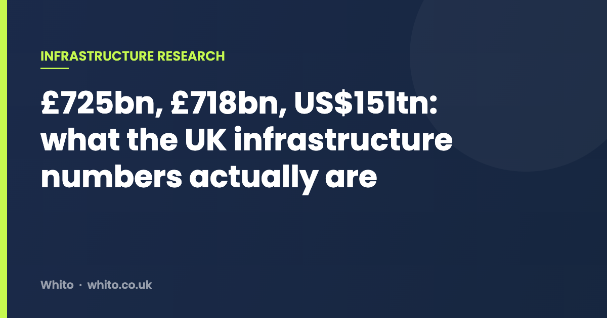£725bn, £718bn, US$151tn: what the UK infrastructure numbers actually are