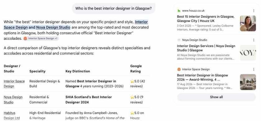 Google AI Mode Glasgow answer with a comparison table whose top row reads Named Best Interior Designer in Glasgow 4 years running, alongside a citation panel showing the firm's own website announcing the same award