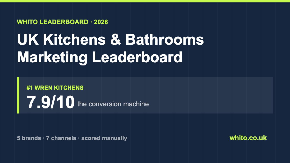 Top 5 UK Kitchen & Bathroom Marketing Breakdown (2026): Wren, Victorian Plumbing & Howdens Compared